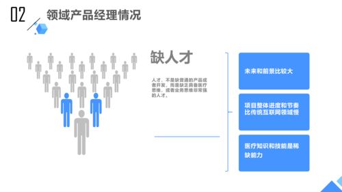 深度思考互联医院行业 医疗产品公式及未来格局